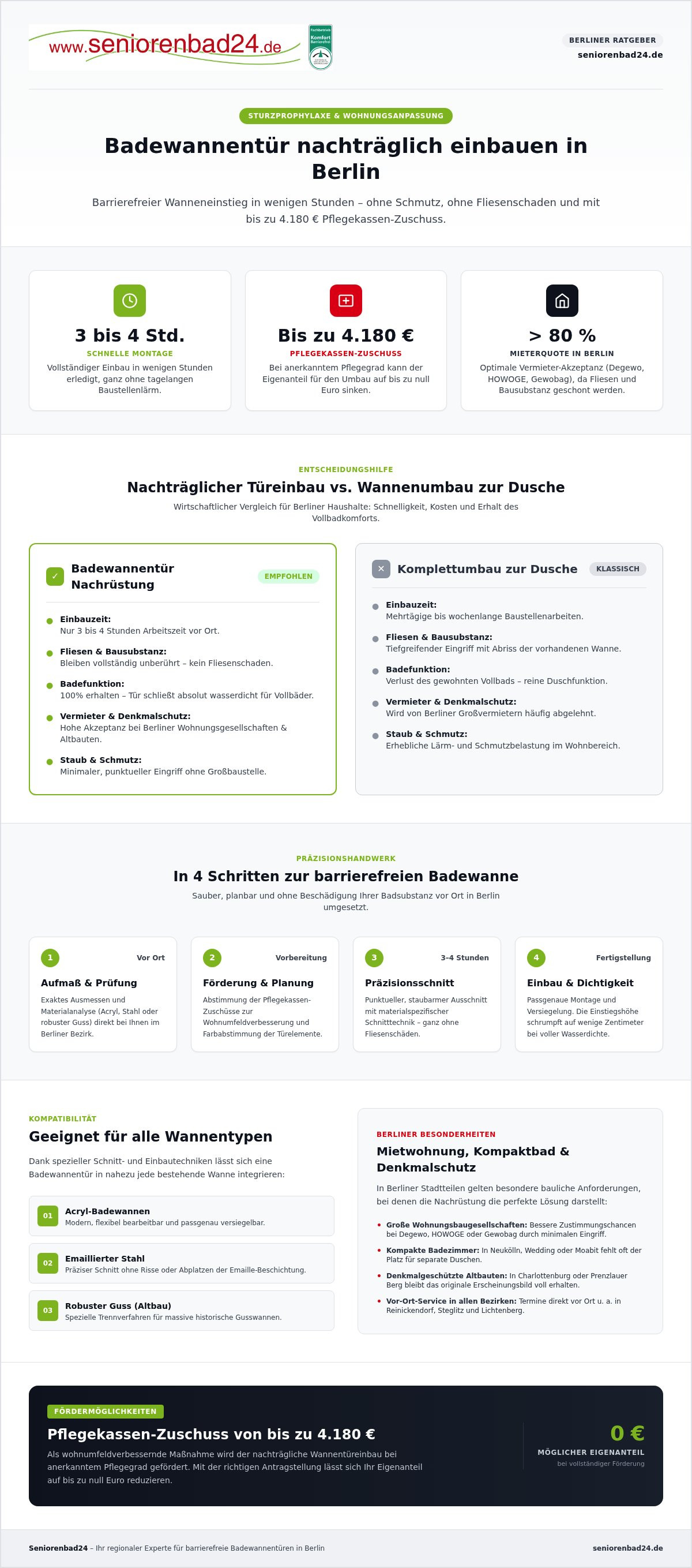 Badewannentür nachträglich einbauen berlin